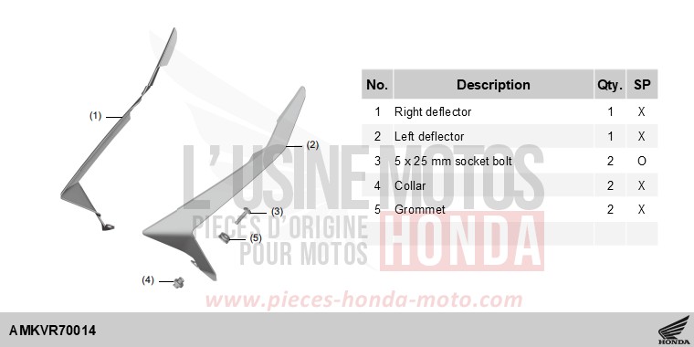 KIT,DEFLECTOR de Forza 750 IRIDIUM GRAY METALLIC (NHC65) 2025